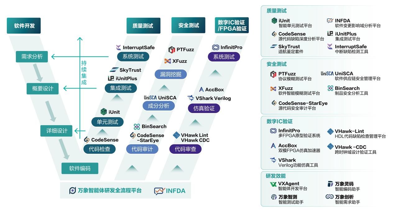泛聯新安完成新一輪融資，全面邁向AI驅動的開發支撐基礎軟件領導者