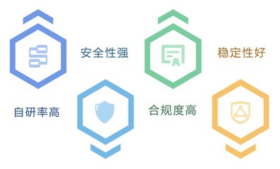 天翼云AccessOne以堅實自研創新，通過信通院首批軟件自研能力權威認證