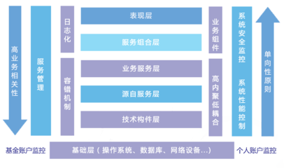 高效精準，以人為本——全面解析現代社保管理系統解決方案