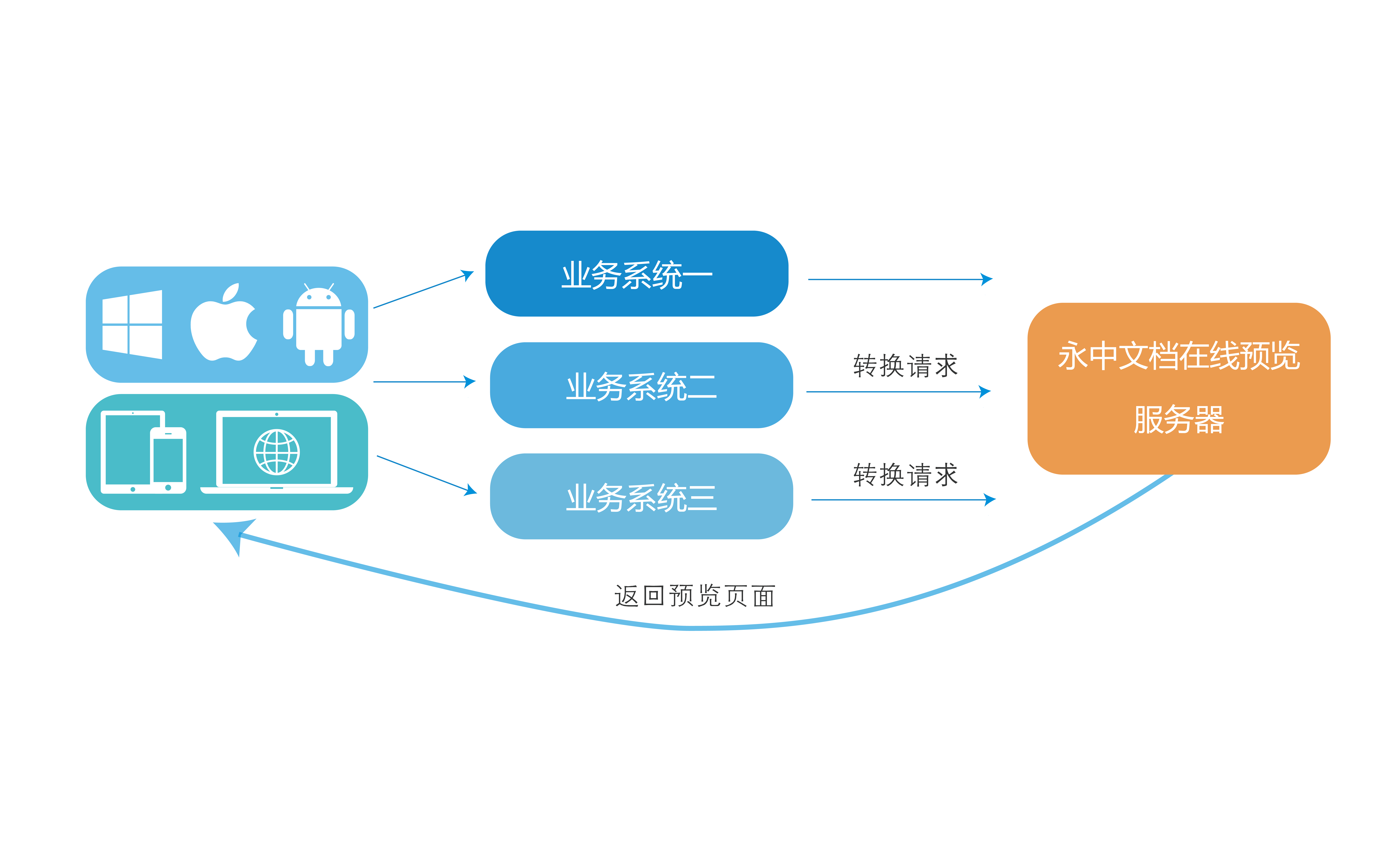 探索「在線預(yù)覽」的實(shí)用價(jià)值 零門(mén)檻告別“應(yīng)用束縛”，重塑內(nèi)容體驗(yàn)方式